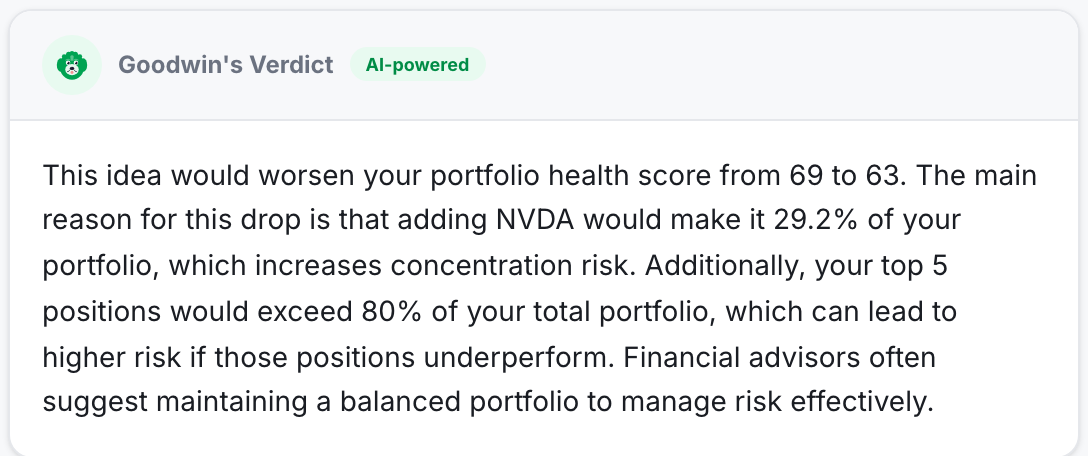 An AI-powered verdict explaining that the proposed position would make one holding 29.2% of the portfolio and push the top five positions past 80% of its value, raising concentration risk
