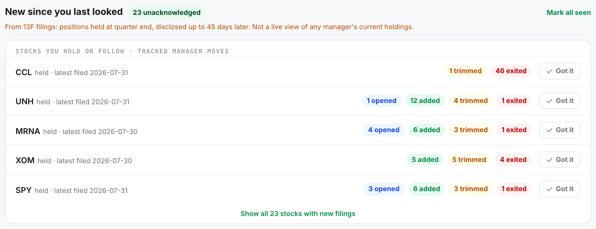The research home's new-since-you-last-looked section: held stocks with per-stock move counts, a Got it button on every row, and the delay disclosure above them