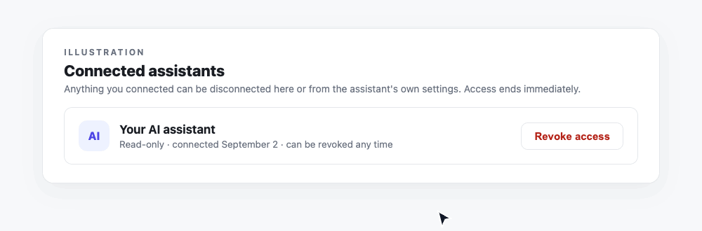 Animation of a connected assistants settings card: a cursor moves to a Revoke access button, clicks it, and the row changes to access ended with a confirmation that the assistant can no longer read the account