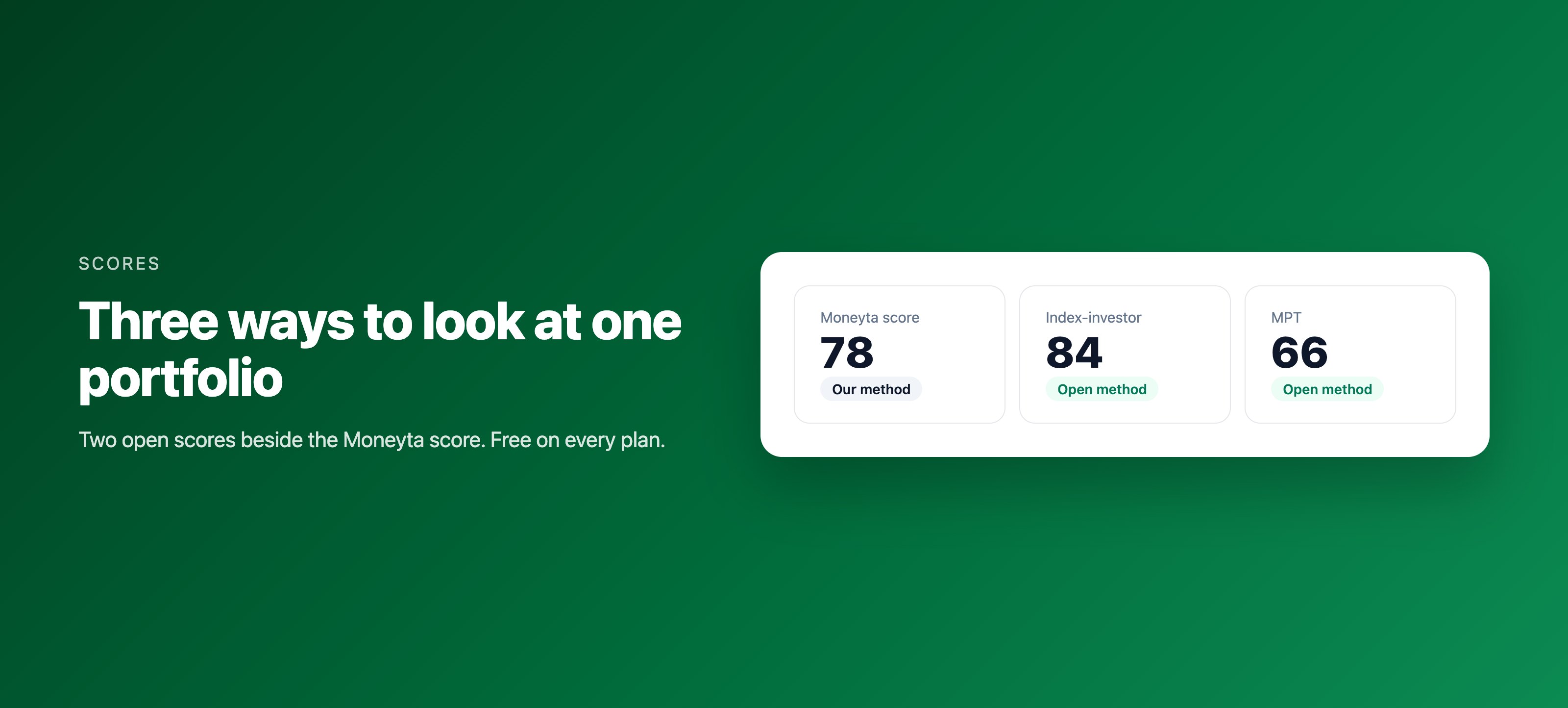 Three score cards side by side: the Moneyta score, the index-investor score and the MPT score, the last two marked Open method.