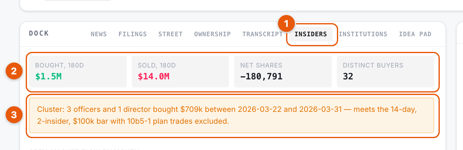The Insiders dock tab for TSM with the 180-day summary tiles and the cluster callout highlighted