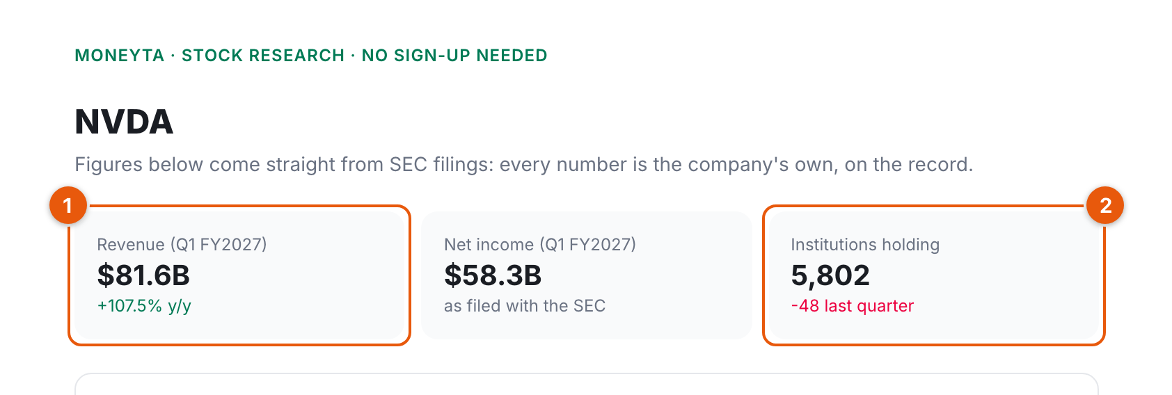 The public NVDA page with the revenue card and institutions-holding card highlighted