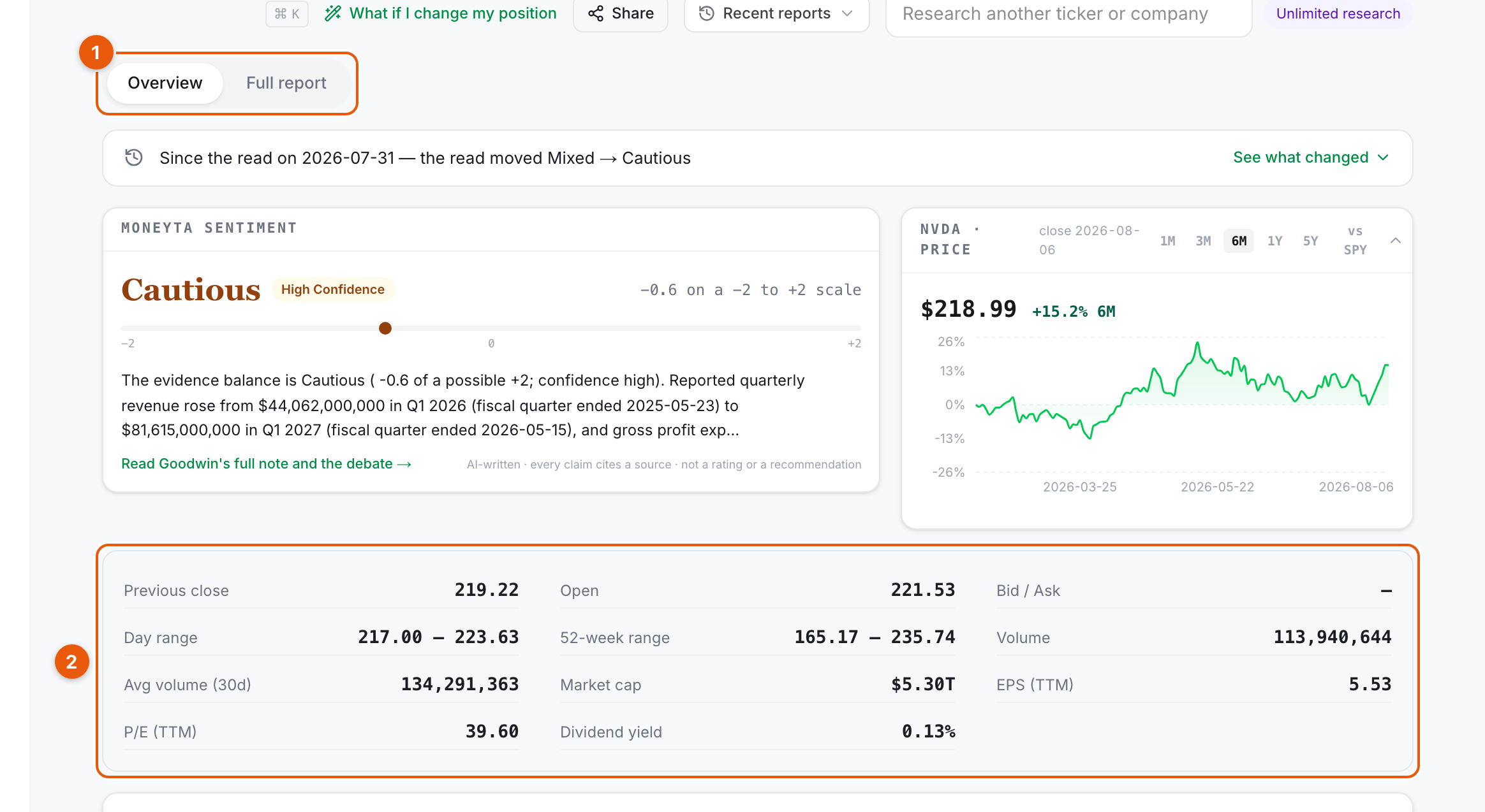 The member research workstation for NVDA with the view tabs and live quote strip highlighted